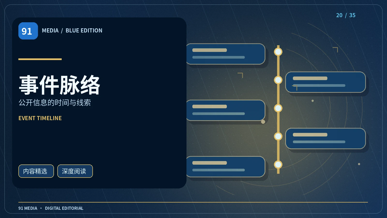 事件脉络